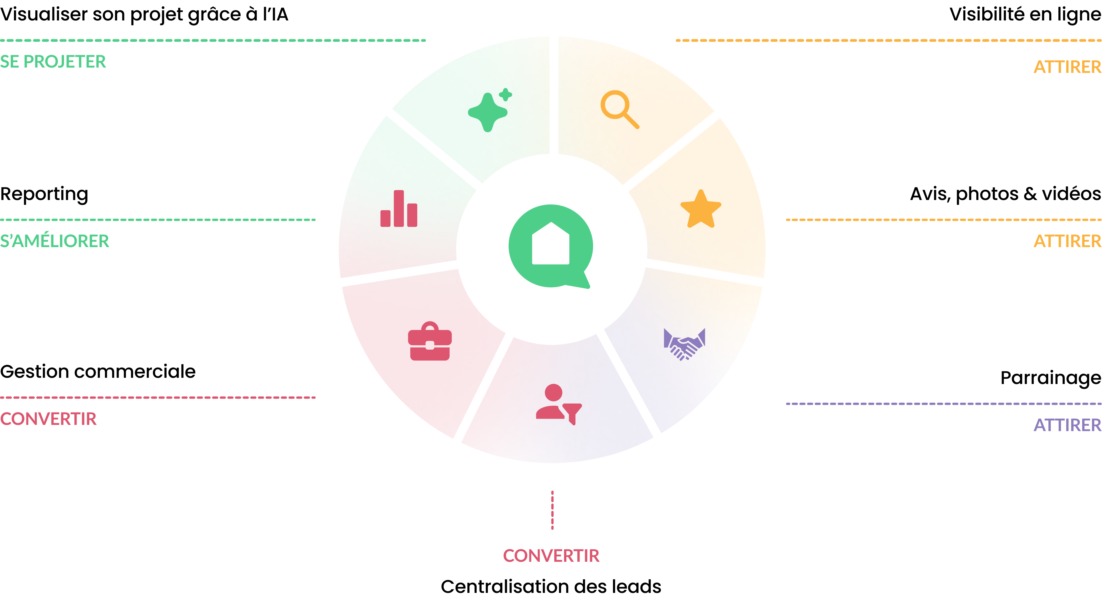 Roue 7 en 1 - Produits-1